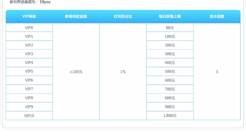 迎接10%充值奖励的盛大活动